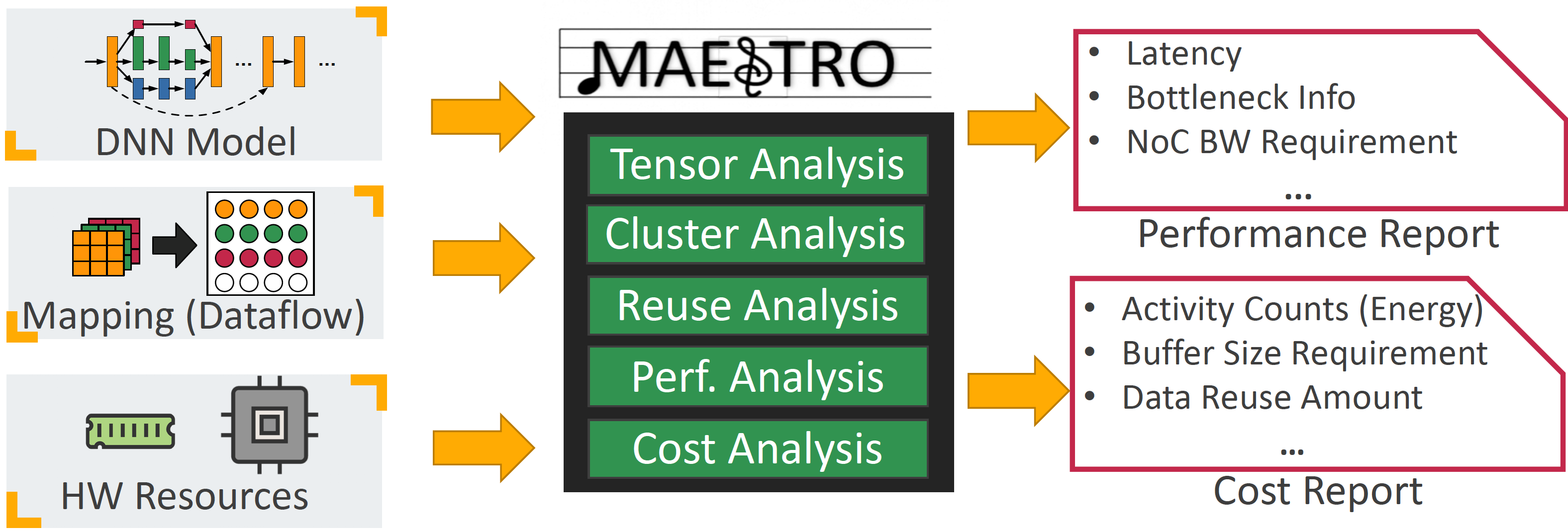 ../_images/maestro_overview.png