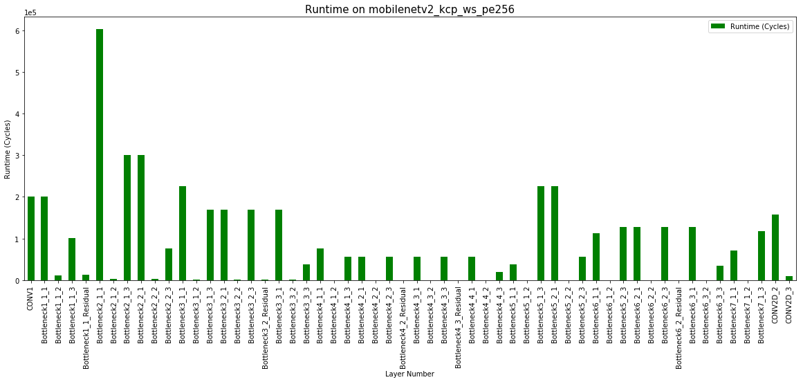 Result Analysis with Jupyter Notebooks — Maestro documentation